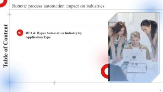 Robotic Process Automation Impact On Industries Powerpoint Presentation Slides Captivating Attractive