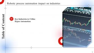 Robotic Process Automation Impact On Industries Powerpoint Presentation Slides Engaging Attractive