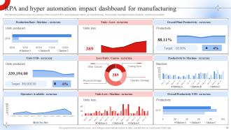 Robotic Process Automation Impact On Industries Powerpoint Presentation Slides Interactive Graphical