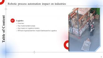 Robotic Process Automation Impact On Industries Powerpoint Presentation Slides Visual Graphical