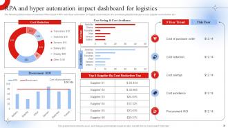 Robotic Process Automation Impact On Industries Powerpoint Presentation Slides Professionally Graphical