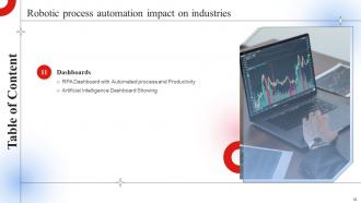 Robotic Process Automation Impact On Industries Powerpoint Presentation Slides Best Captivating