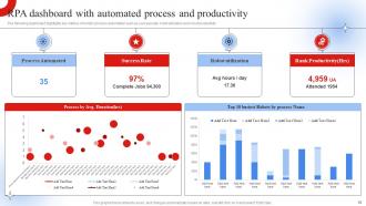 Robotic Process Automation Impact On Industries Powerpoint Presentation Slides Good Captivating