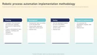 Robotic Process Automation Implementation Methodology Hyperautomation Applications
