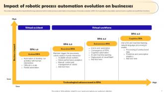Robotic Process Automation Implementation Powerpoint Presentation Slides Attractive Unique