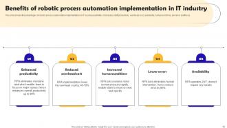 Robotic Process Automation Implementation Powerpoint Presentation Slides Informative Editable