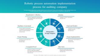 Robotic Process Automation Implementation Process For Auditing Company