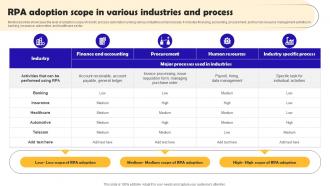 Robotic Process Automation Implementation RPA adoption Scope In Various Industries And Process