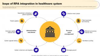 Robotic Process Automation Implementation Scope Of RPA Integration In Healthcare System
