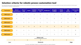 Robotic Process Automation Implementation Selection Criteria For Robotic Process Automation Tool