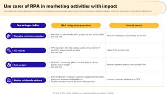 Robotic Process Automation Implementation Use Cases Of RPA In Marketing Activities With Impact