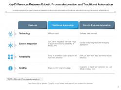 Robotic Process Automation Implementing Expenditure Customization Technical Industries