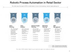 Robotic Process Automation Implementing Expenditure Customization Technical Industries
