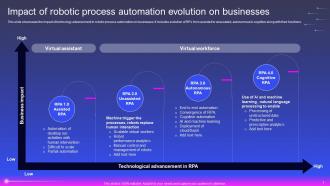 Robotic Process Automation In Automobile Organization Powerpoint Presentation Slides Colorful Multipurpose