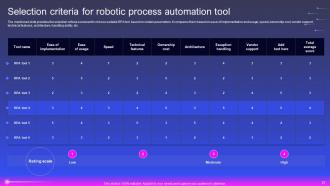 Robotic Process Automation In Automobile Organization Powerpoint Presentation Slides Images Attractive