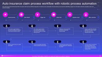 Robotic Process Automation In Automobile Organization Powerpoint Presentation Slides Unique Attractive
