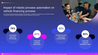 Robotic Process Automation In Automobile Organization Powerpoint Presentation Slides Impactful Attractive
