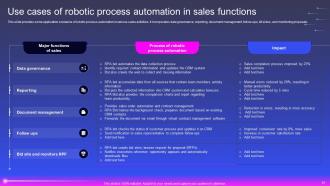 Robotic Process Automation In Automobile Organization Powerpoint Presentation Slides Aesthatic Attractive