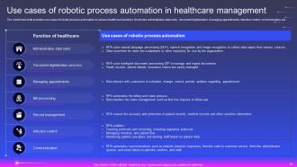 Robotic Process Automation In Automobile Organization Powerpoint Presentation Slides Template Graphical