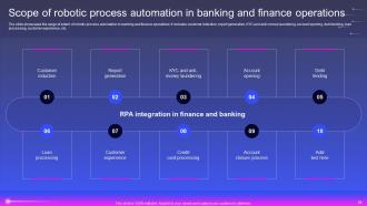 Robotic Process Automation In Automobile Organization Powerpoint Presentation Slides Ideas Graphical
