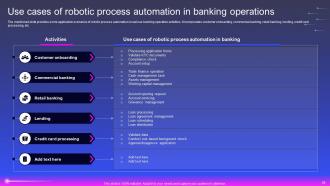 Robotic Process Automation In Automobile Organization Powerpoint Presentation Slides Image Graphical