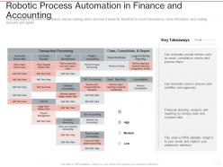 Robotic process automation in finance and accounting ppt powerpoint presentation ideas visual aids