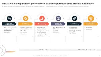 Robotic Process Automation In Hr Powerpoint Ppt Template Bundles Compatible Adaptable