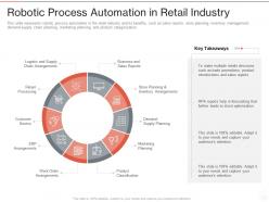 Robotic process automation in retail industry ppt powerpoint presentation visual aids example 2015