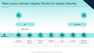 Robotic Process Automation Integration Challenges Of RPA Implementation