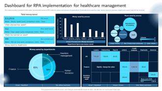 Robotic Process Automation Integration Dashboard For RPA Implementation