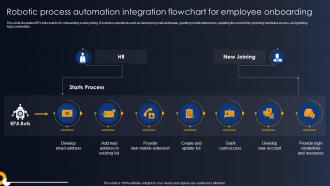 Robotic Process Automation Integration Flowchart Developing RPA Adoption Strategies