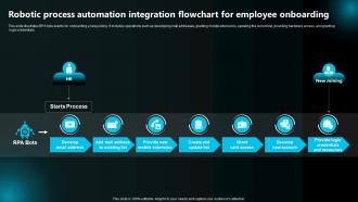 Robotic Process Automation Integration Flowchart For Employee Execution Of Robotic Process