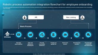 Robotic Process Automation Integration Flowchart For Employee Onboarding