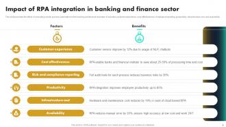 Robotic Process Automation Integration In Banking And Finance Industry Powerpoint Ppt Template Bundles DK MD Impactful Image