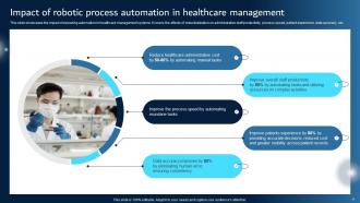 Robotic Process Automation Integration In Healthcare Management Systems Powerpoint Ppt Template Bundles DK MD Designed Attractive