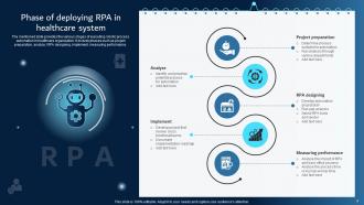 Robotic Process Automation Integration In Healthcare Management Systems Powerpoint Ppt Template Bundles DK MD Impressive Attractive