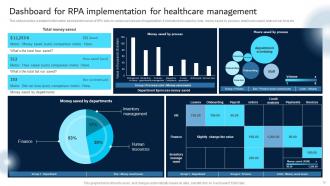 Robotic Process Automation Integration In Healthcare Management Systems Powerpoint Ppt Template Bundles DK MD Appealing Attractive