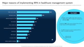 Robotic Process Automation Integration Major Reasons Of Implementing RPA