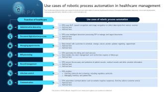 Robotic Process Automation Integration Use Cases Of Robotic Process Automation