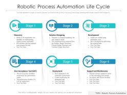 Robotic process automation life cycle