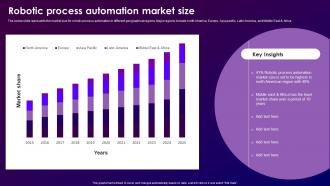 Robotic Process Automation Market Size