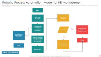 Robotic Process Automation Model For HR Management