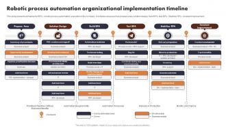 Robotic Process Automation Organizational Buyer Journey Optimization Through Strategic