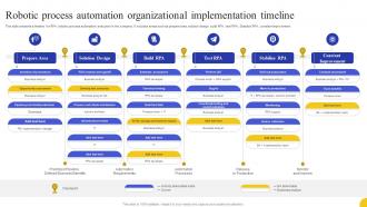 Robotic Process Automation Organizational Implementation Timeline Strategies To Boost Customer