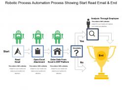 Robotic process automation process showing start read email and end