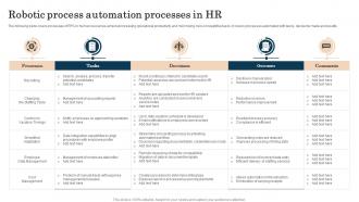 Robotic Process Automation Processes In HR