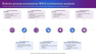 Robotic Process Automation RPA Architecture Analysis