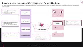 Robotic Process Automation RPA Components For Small Business