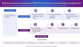 Robotic Process Automation RPA For Business Relationship Management