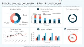 Robotic Process Automation RPA KPI Dashboard
